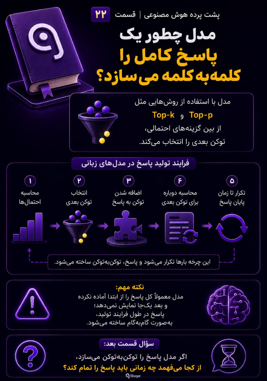مدل هوش مصنوعی چگونه یک پاسخ کامل را کلمه‌به‌کلمه و توکن‌به‌توکن می‌سازد؟