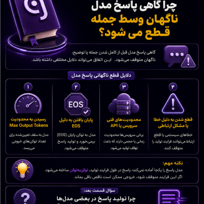 چرا پاسخ ChatGPT قطع می‌شود و چه عواملی باعث توقف ناگهانی تولید پاسخ می‌شوند؟