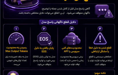 چرا پاسخ ChatGPT قطع می‌شود و چه عواملی باعث توقف ناگهانی تولید پاسخ می‌شوند؟