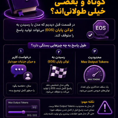 طول پاسخ ChatGPT چگونه تعیین می‌شود و نقش Max Output Tokens در تولید متن هوش مصنوعی