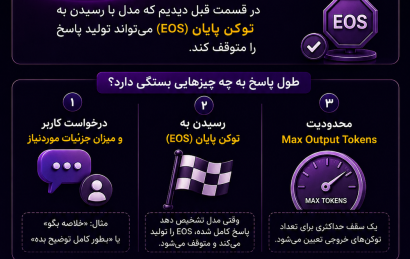 طول پاسخ ChatGPT چگونه تعیین می‌شود و نقش Max Output Tokens در تولید متن هوش مصنوعی