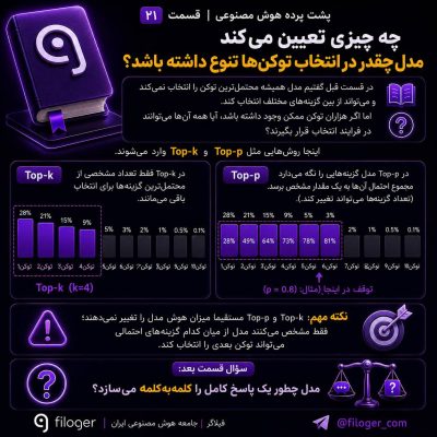 Top-k و Top-p در هوش مصنوعی برای کنترل انتخاب توکن‌ها