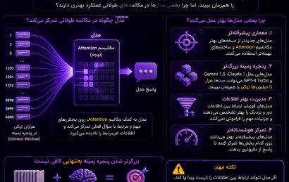 نحوه مدیریت مکالمه‌های طولانی توسط مدل‌های هوش مصنوعی و نقش Attention