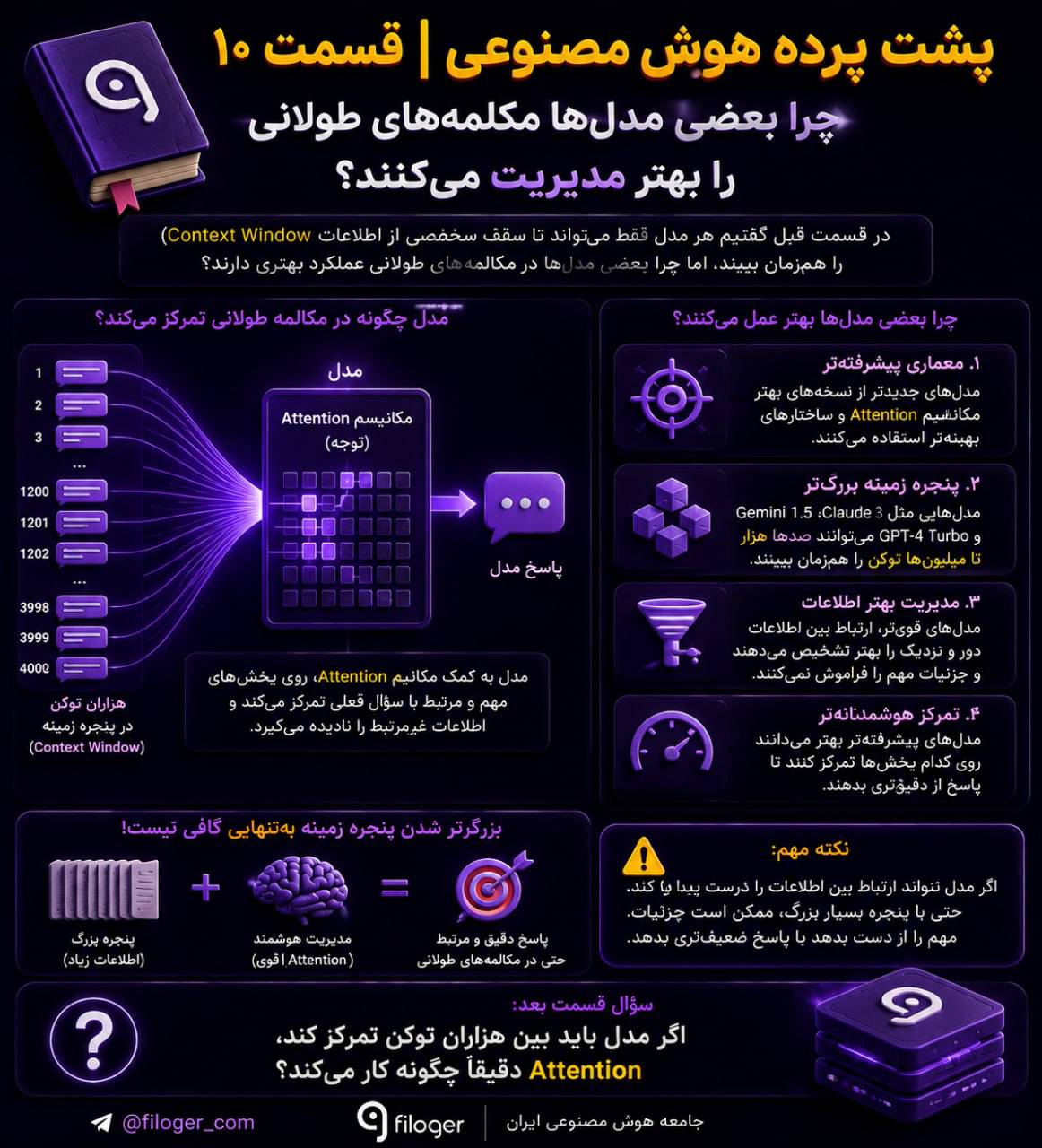 نحوه مدیریت مکالمه‌های طولانی توسط مدل‌های هوش مصنوعی و نقش Attention