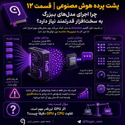 چرا هوش مصنوعی به سخت افزار قدرتمند نیاز دارد و نقش GPU در اجرای مدل‌ها