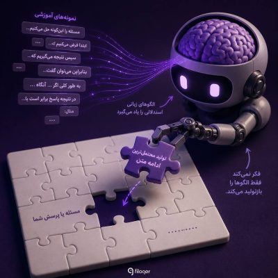 ChatGPT چگونه استدلال می‌کند و پاسخ‌های شبیه انسان تولید می‌کند