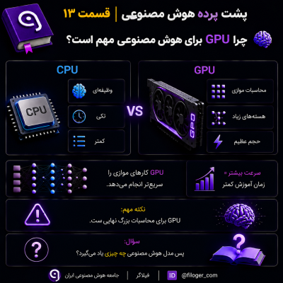نقش GPU در هوش مصنوعی و تفاوت پردازش موازی GPU با CPU