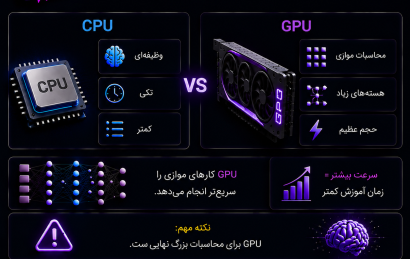 نقش GPU در هوش مصنوعی و تفاوت پردازش موازی GPU با CPU