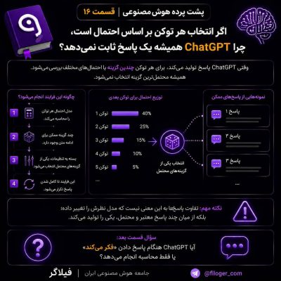 چرا ChatGPT پاسخ متفاوت می‌دهد؟ نمایش نحوه انتخاب توکن‌ها در هوش مصنوعی