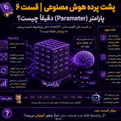 پارامتر هوش مصنوعی چیست و نقش Parameter در عملکرد ChatGPT