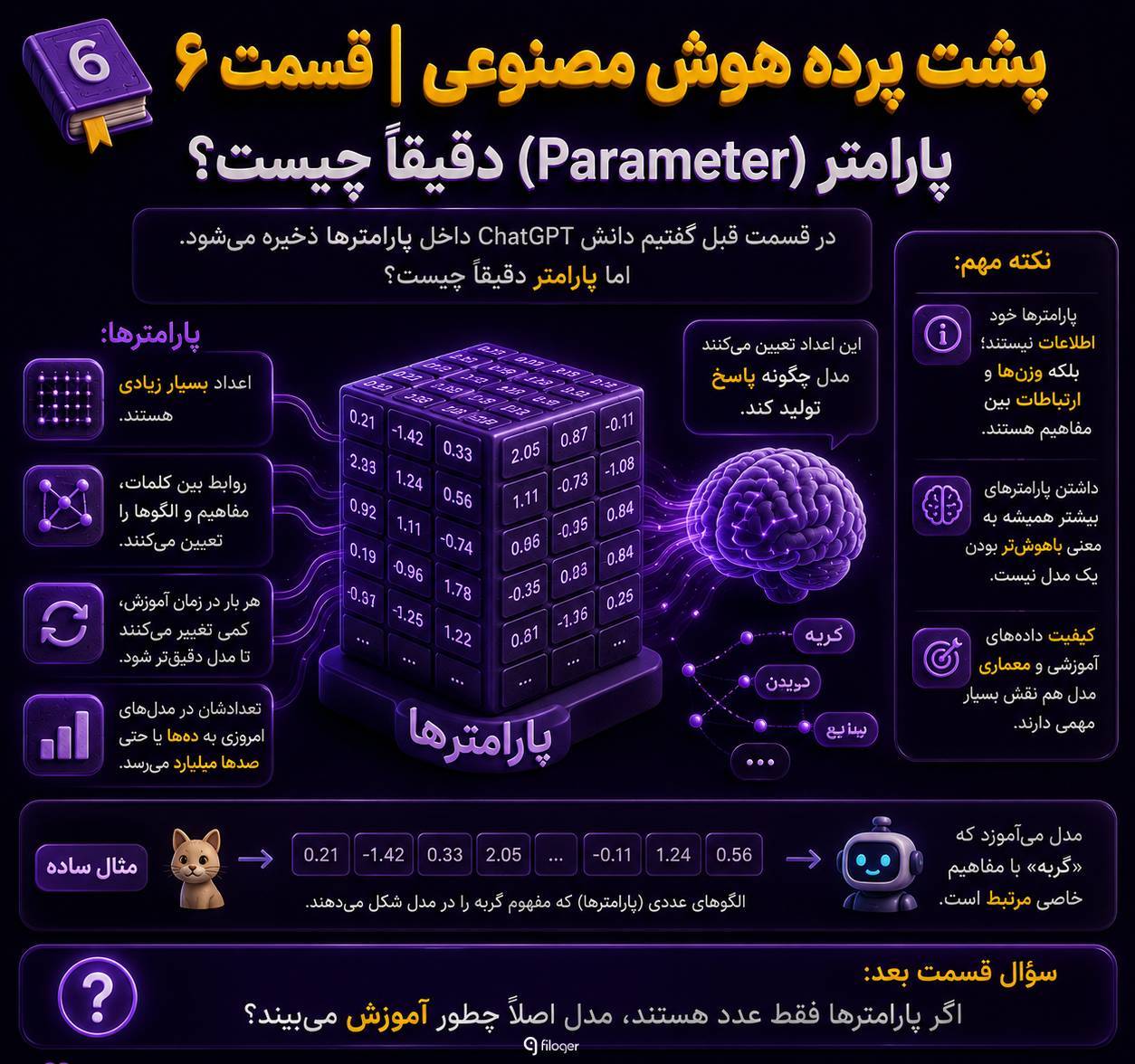 پارامتر هوش مصنوعی چیست و نقش Parameter در عملکرد ChatGPT