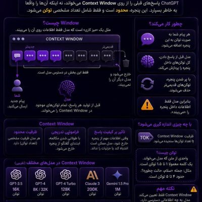 پنجره Context Window در ChatGPT و نحوه مدیریت اطلاعات در مکالمه‌های هوش مصنوعی