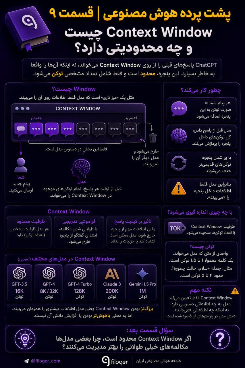 پنجره Context Window در ChatGPT و نحوه مدیریت اطلاعات در مکالمه‌های هوش مصنوعی