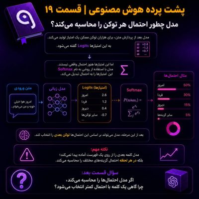 محاسبه احتمال توکن در هوش مصنوعی و نقش Logits و Softmax در ChatGPT