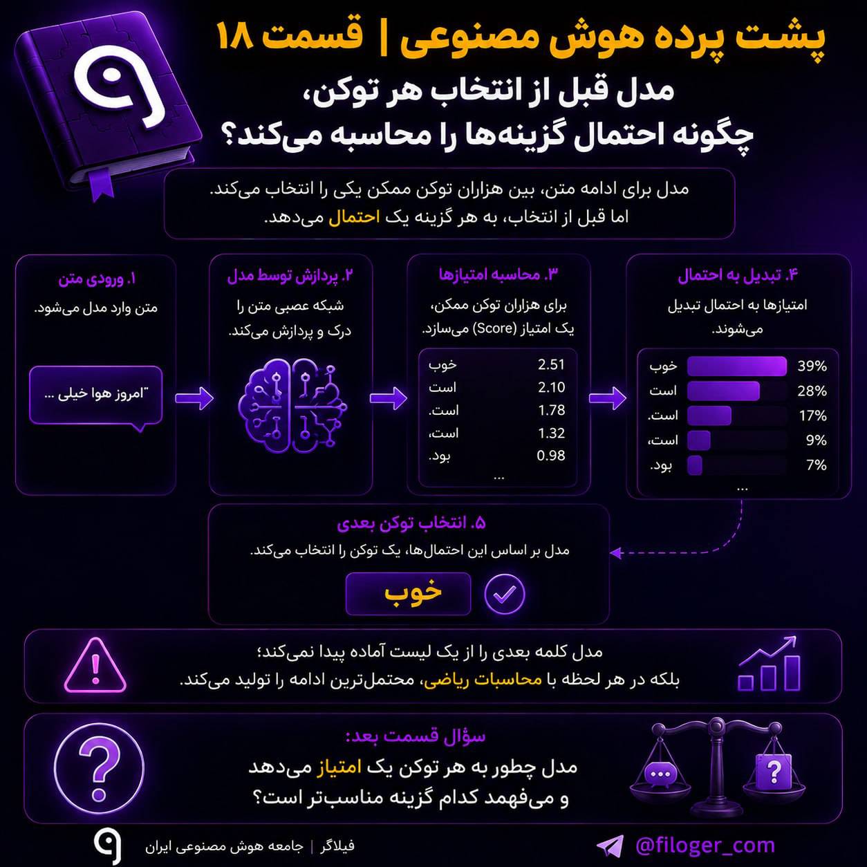 احتمال توکن بعدی در ChatGPT و نحوه انتخاب توکن توسط مدل هوش مصنوعی