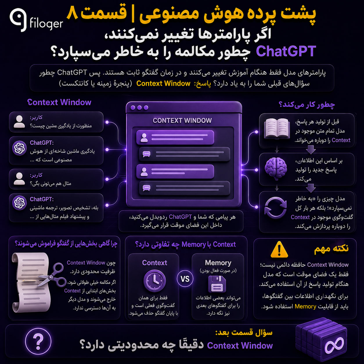 ChatGPT چگونه مکالمه را به خاطر می‌سپارد و Context Window چگونه کار می‌کند