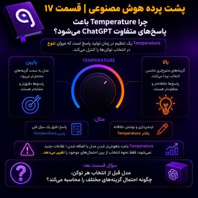 Temperature در هوش مصنوعی و تأثیر آن بر پاسخ‌های ChatGPT