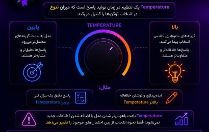 Temperature در هوش مصنوعی و تأثیر آن بر پاسخ‌های ChatGPT