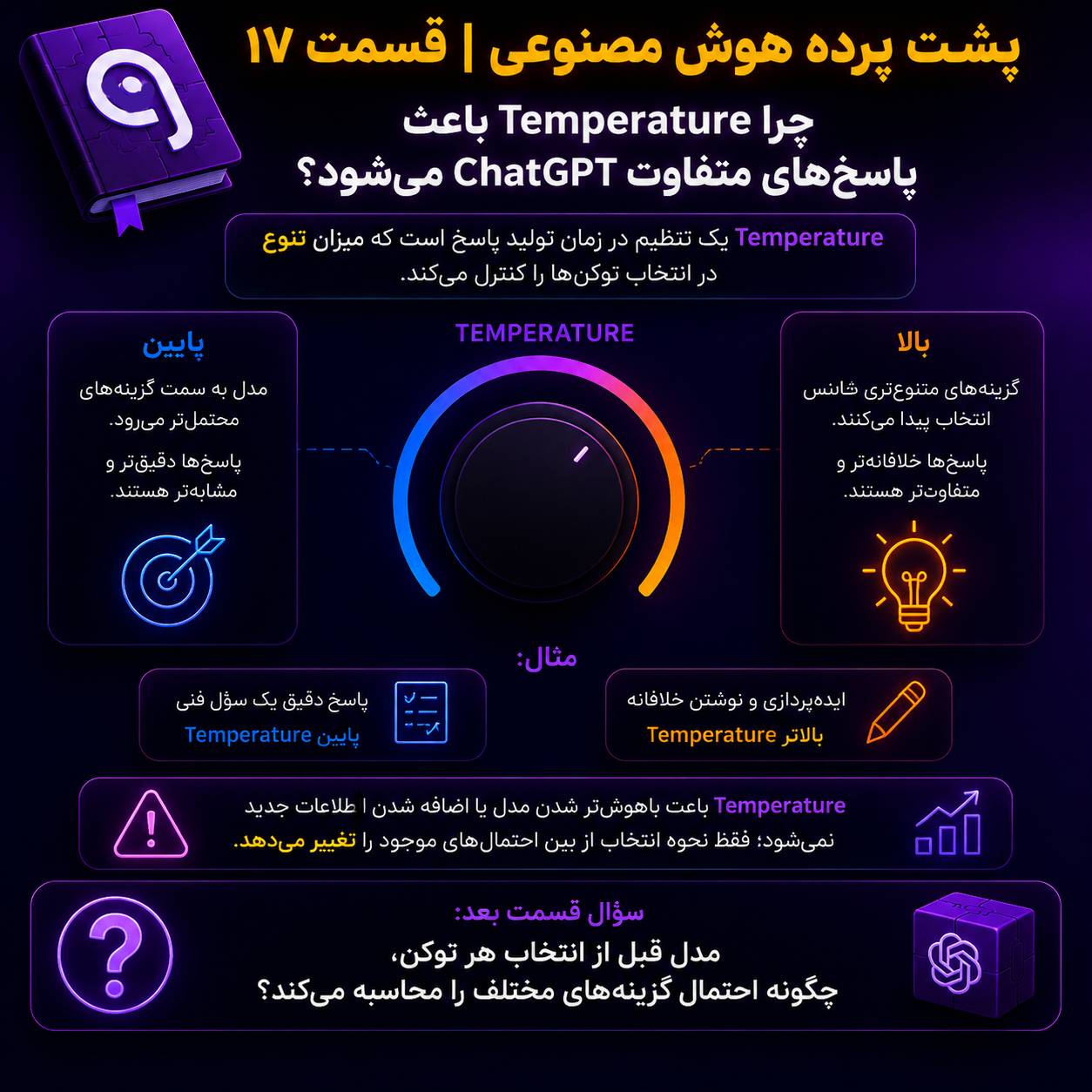 Temperature در هوش مصنوعی و تأثیر آن بر پاسخ‌های ChatGPT