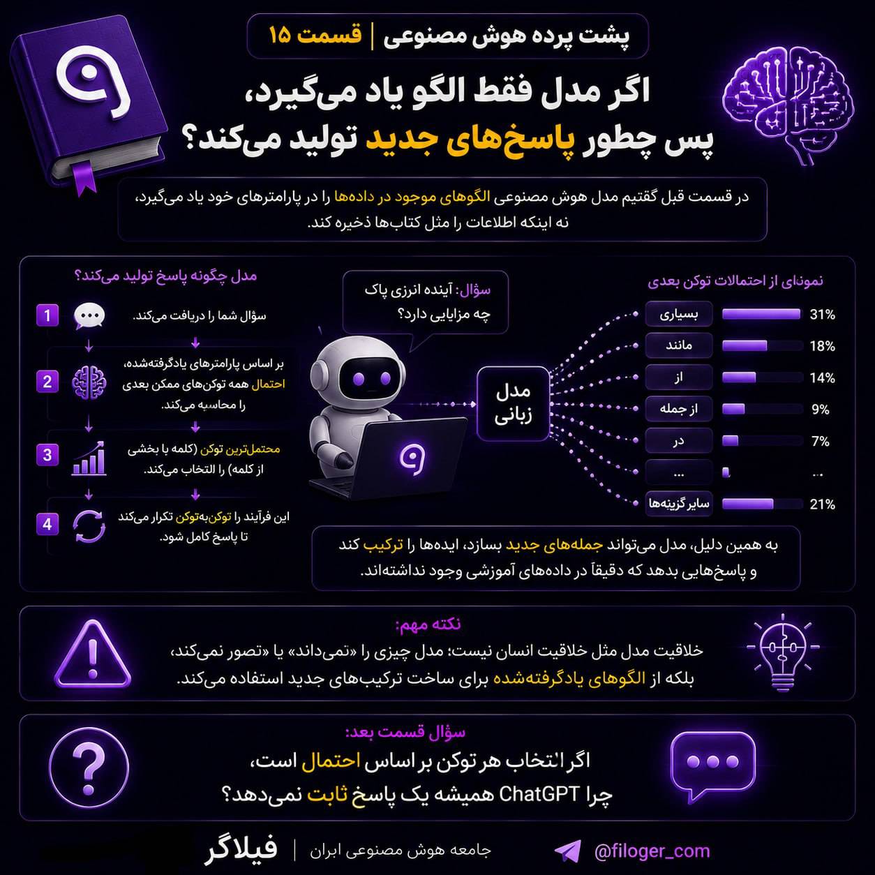 نحوه تولید پاسخ جدید توسط ChatGPT با پیش‌بینی توکن‌ها و الگوهای زبانی