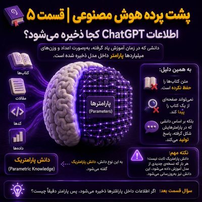 اطلاعات ChatGPT کجا ذخیره می‌شود و دانش هوش مصنوعی چگونه در پارامترها قرار می‌گیرد