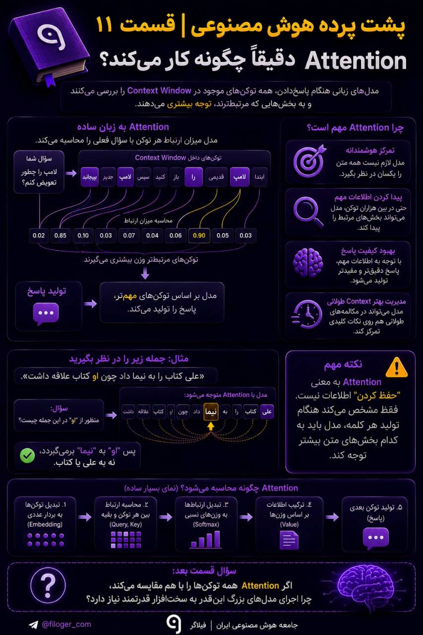 مکانیزم Attention در هوش مصنوعی و نحوه تمرکز ChatGPT روی توکن‌های مهم