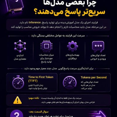 سرعت پاسخ ChatGPT چگونه اندازه‌گیری می‌شود و نقش Inference و TTFT در عملکرد مدل‌های هوش مصنوعی