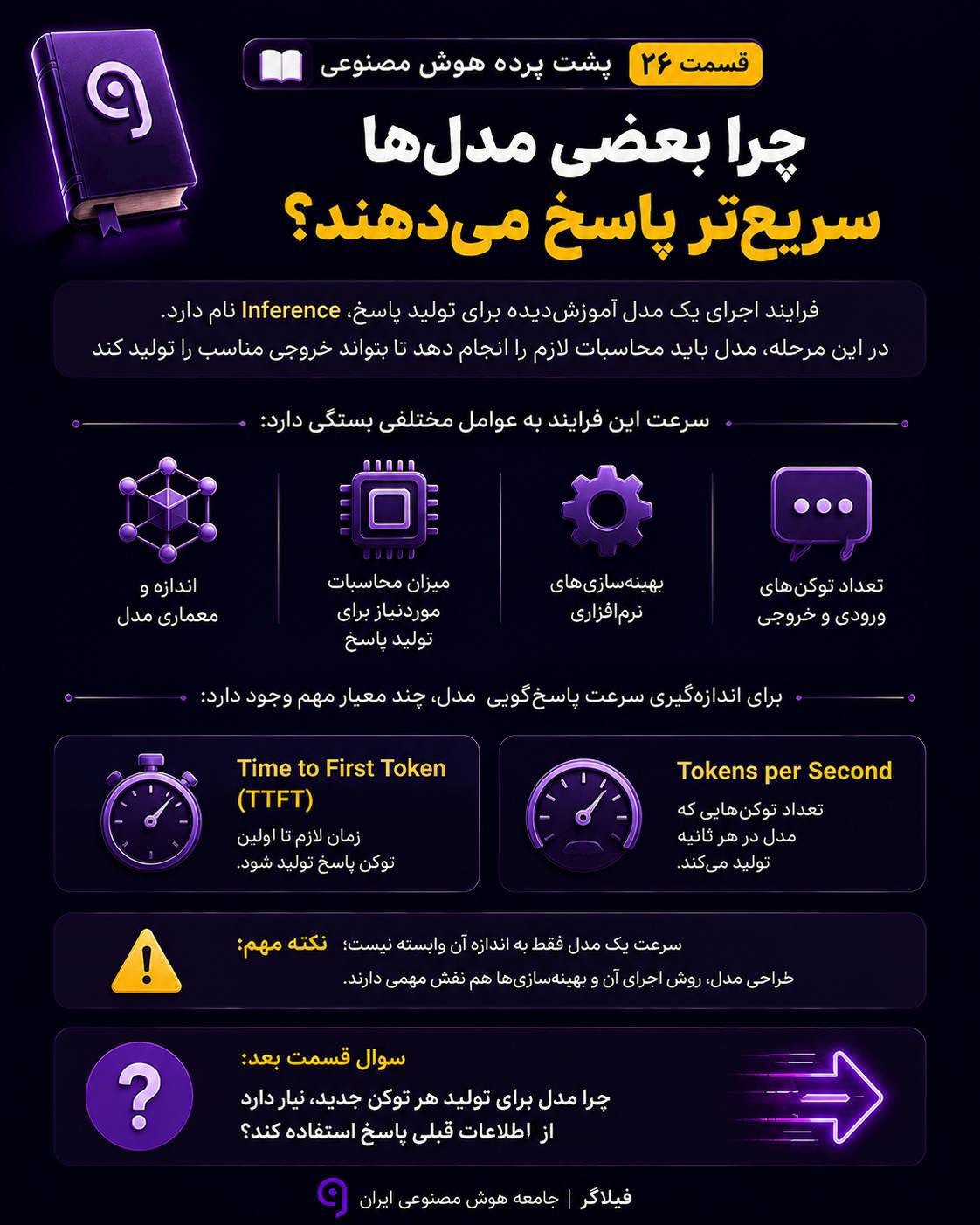 سرعت پاسخ ChatGPT چگونه اندازه‌گیری می‌شود و نقش Inference و TTFT در عملکرد مدل‌های هوش مصنوعی