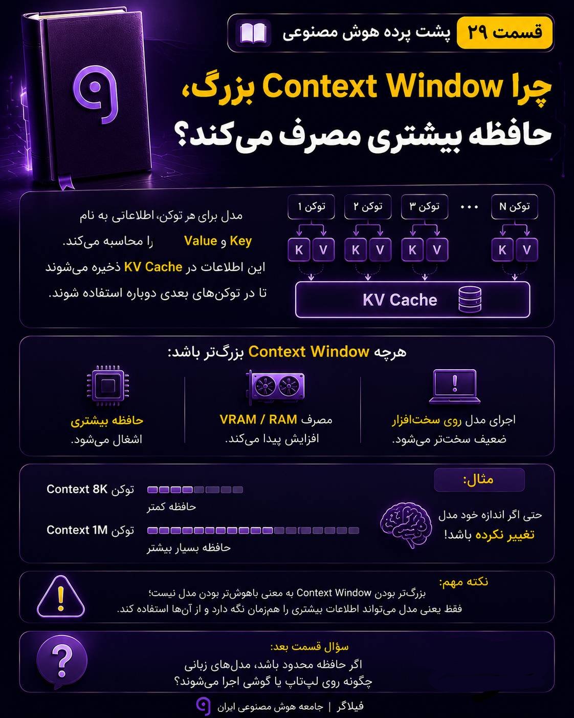 Context Window چیست و چرا با بزرگ‌تر شدن آن مصرف حافظه VRAM در مدل‌های هوش مصنوعی افزایش پیدا می‌کند؟