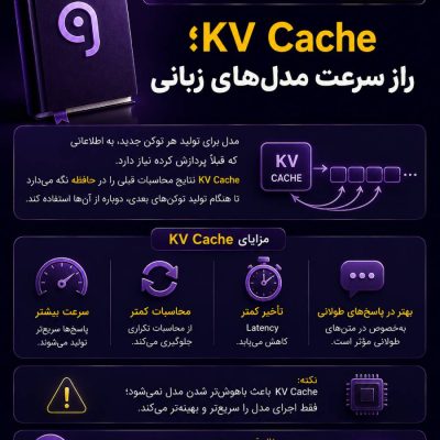 KV Cache چیست و چگونه سرعت تولید پاسخ در مدل‌های زبانی را افزایش می‌دهد؟