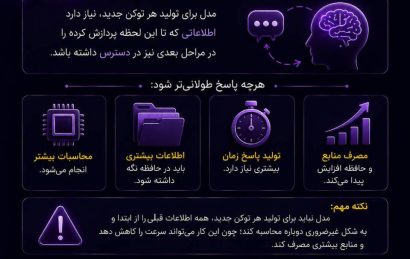 اطلاعات قبلی مدل هوش مصنوعی کجا نگه داشته می‌شوند و نحوه پردازش توکن‌ها در ChatGPT