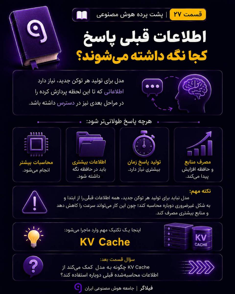 اطلاعات قبلی مدل هوش مصنوعی کجا نگه داشته می‌شوند و نحوه پردازش توکن‌ها در ChatGPT