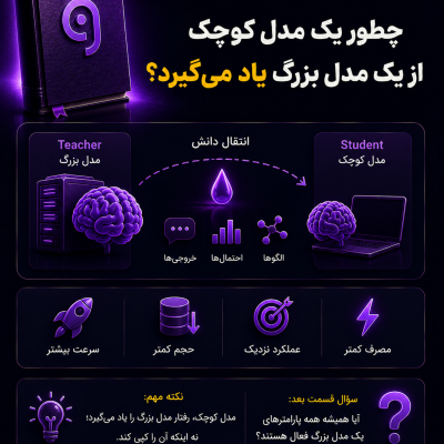 Knowledge Distillation چیست و چگونه یک مدل کوچک از مدل بزرگ هوش مصنوعی یاد می‌گیرد؟