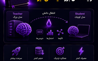Knowledge Distillation چیست و چگونه یک مدل کوچک از مدل بزرگ هوش مصنوعی یاد می‌گیرد؟