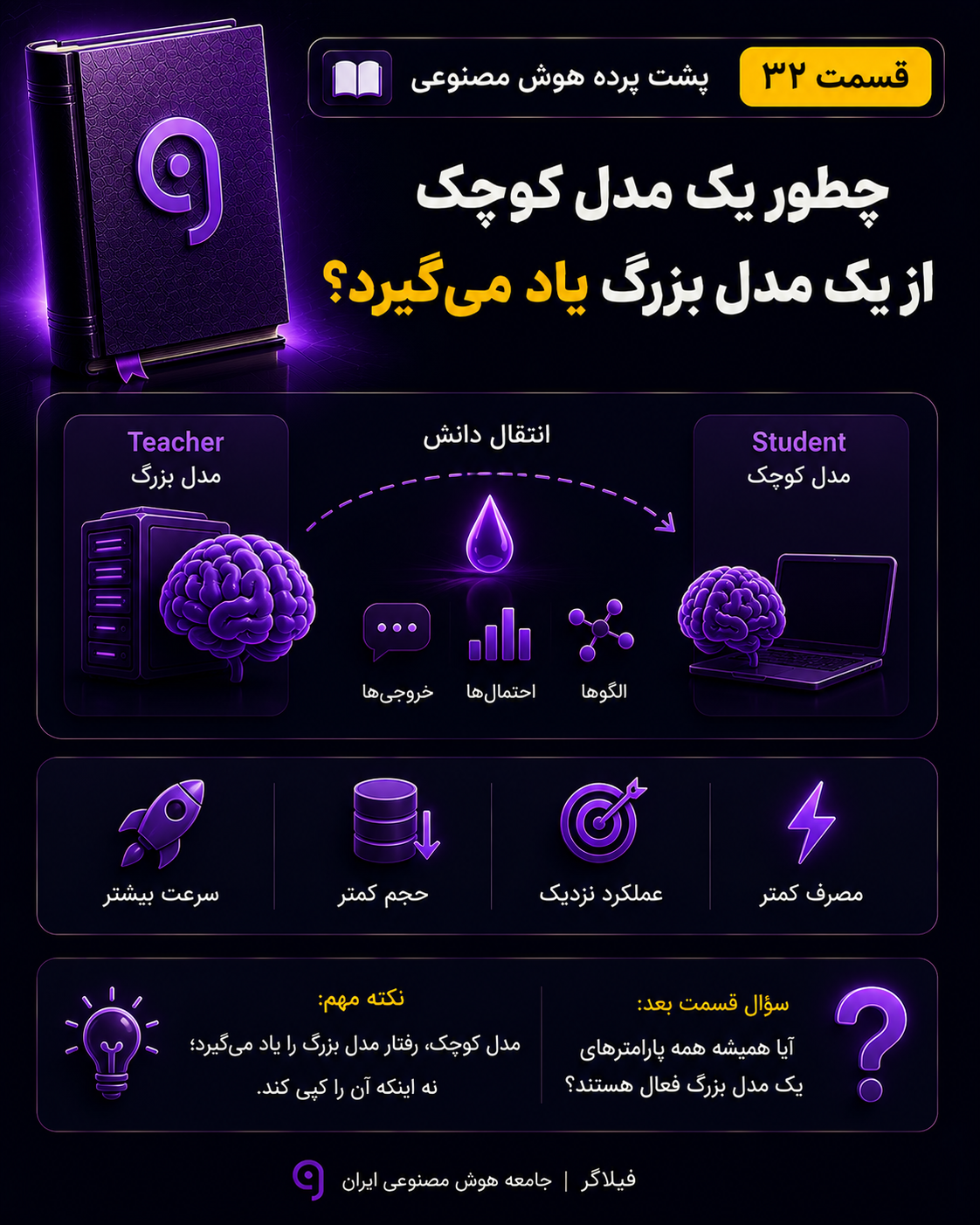 Knowledge Distillation چیست و چگونه یک مدل کوچک از مدل بزرگ هوش مصنوعی یاد می‌گیرد؟
