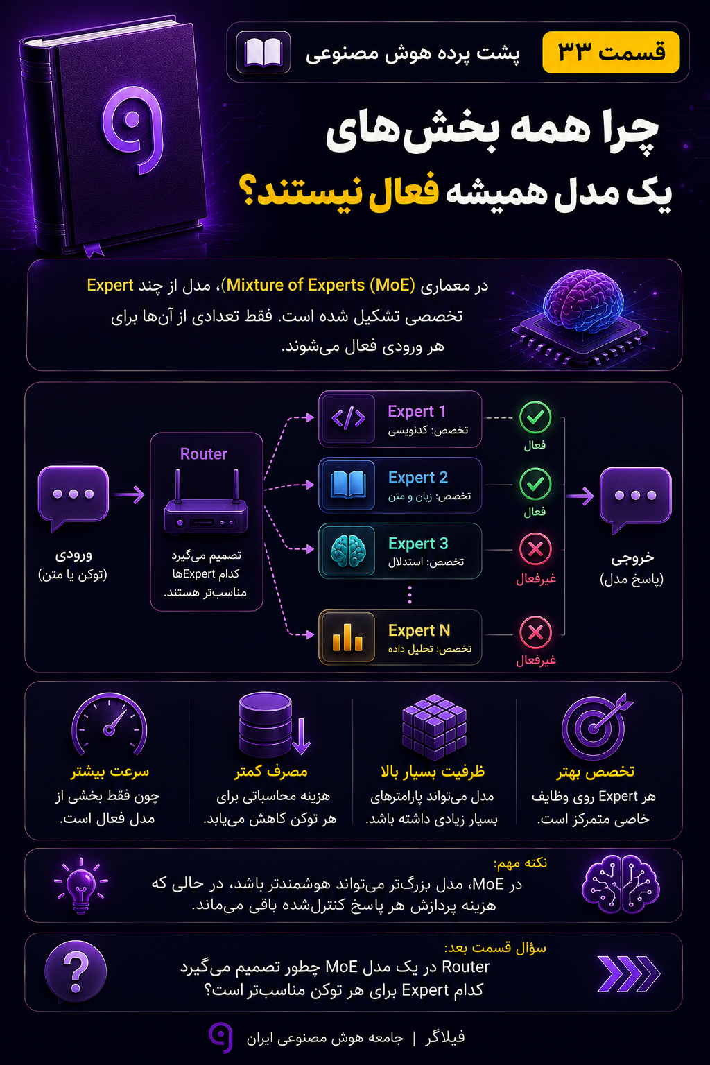 معماری Mixture of Experts چیست؟ نمایش Router و Expertها در مدل هوش مصنوعی