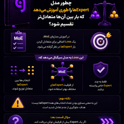 نحوه تعادل بار بین Expertها در مدل MoE با استفاده از Loss