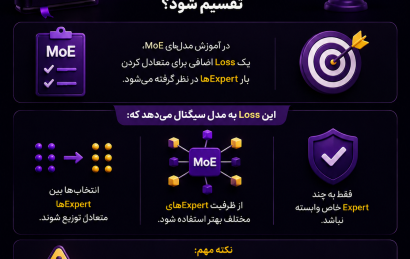 نحوه تعادل بار بین Expertها در مدل MoE با استفاده از Loss