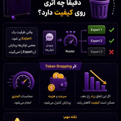 Token Dropping در مدل‌های MoE و تأثیر ظرفیت Expertها بر پردازش توکن‌ها