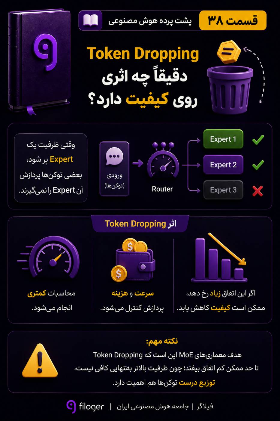 Token Dropping در مدل‌های MoE و تأثیر ظرفیت Expertها بر پردازش توکن‌ها