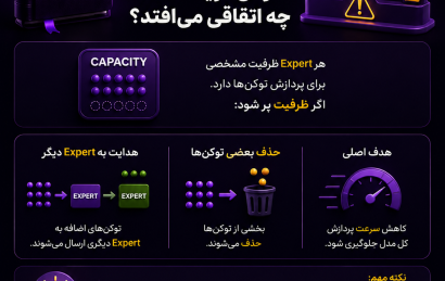 ظرفیت Expert در مدل MoE