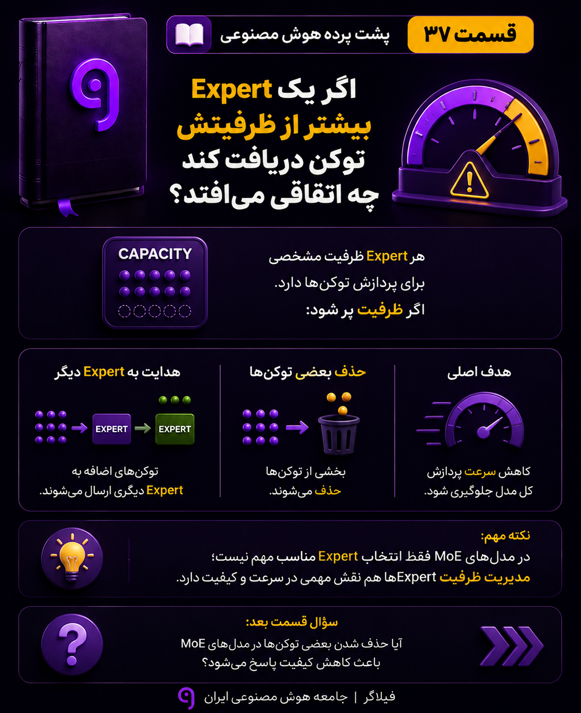 ظرفیت Expert در مدل MoE
