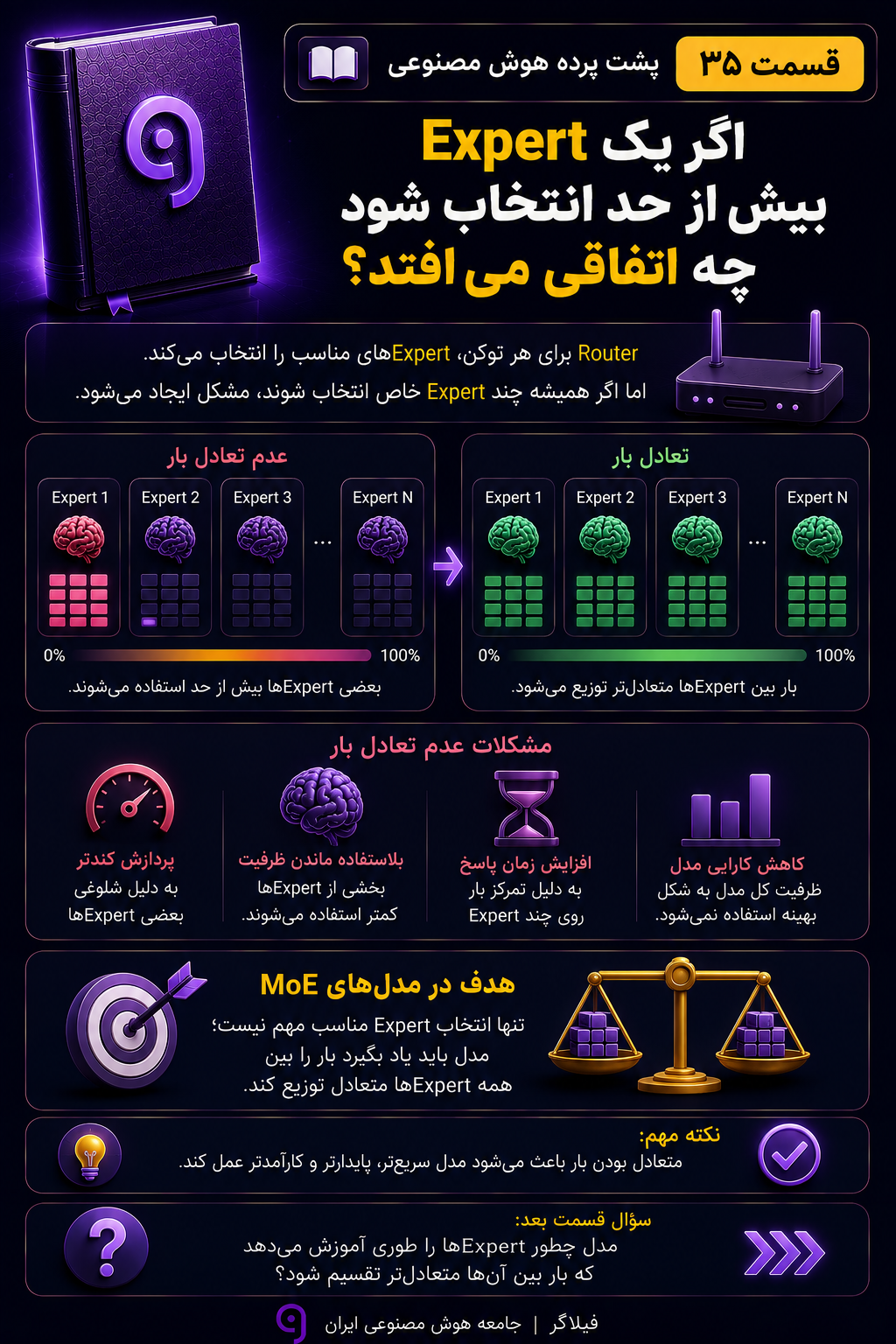 Load Imbalance در مدل MoE و عدم تعادل بار بین Expertهای هوش مصنوعی