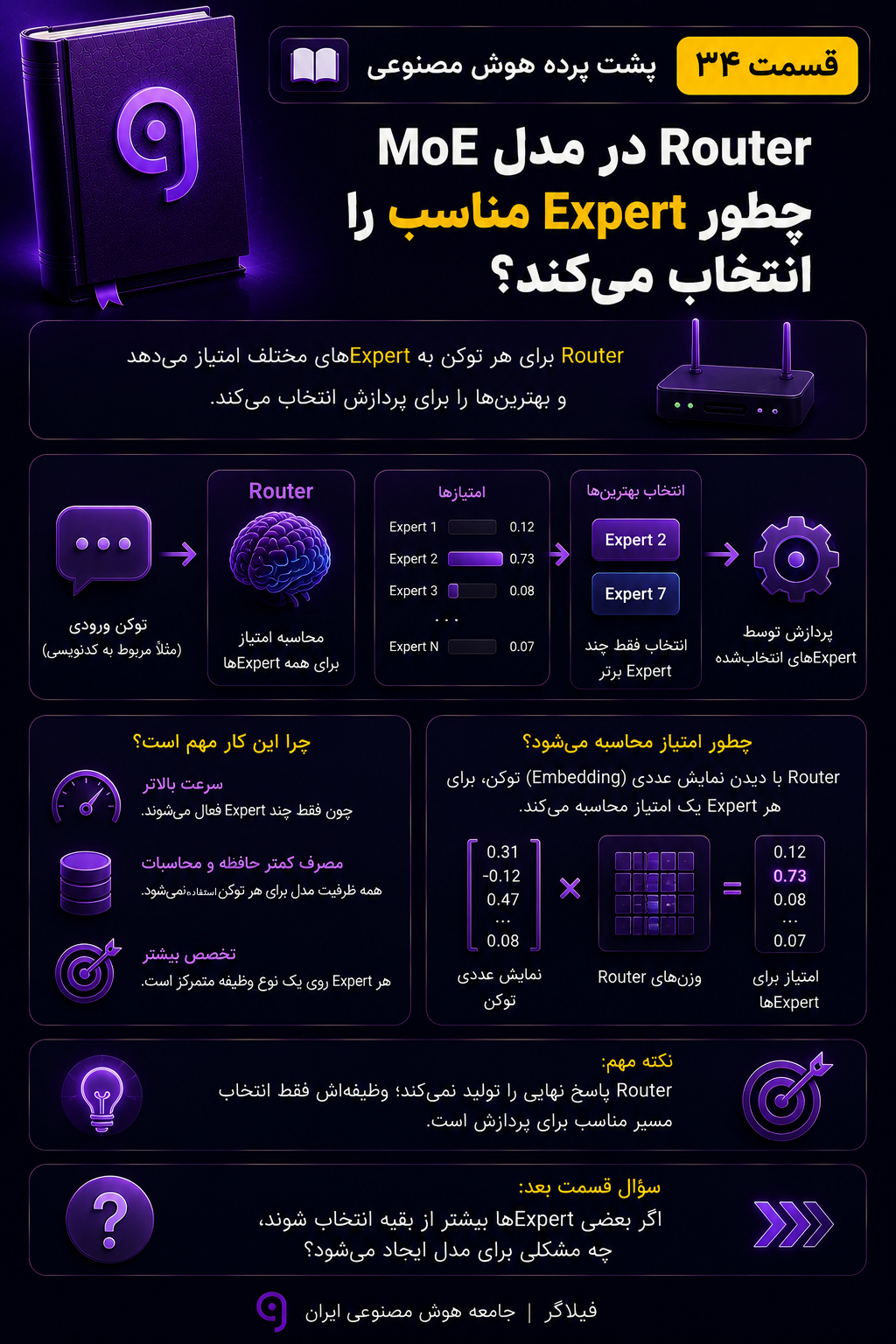 روتر در مدل MoE چیست و چگونه Expert مناسب را برای هر توکن انتخاب می‌کند؟
