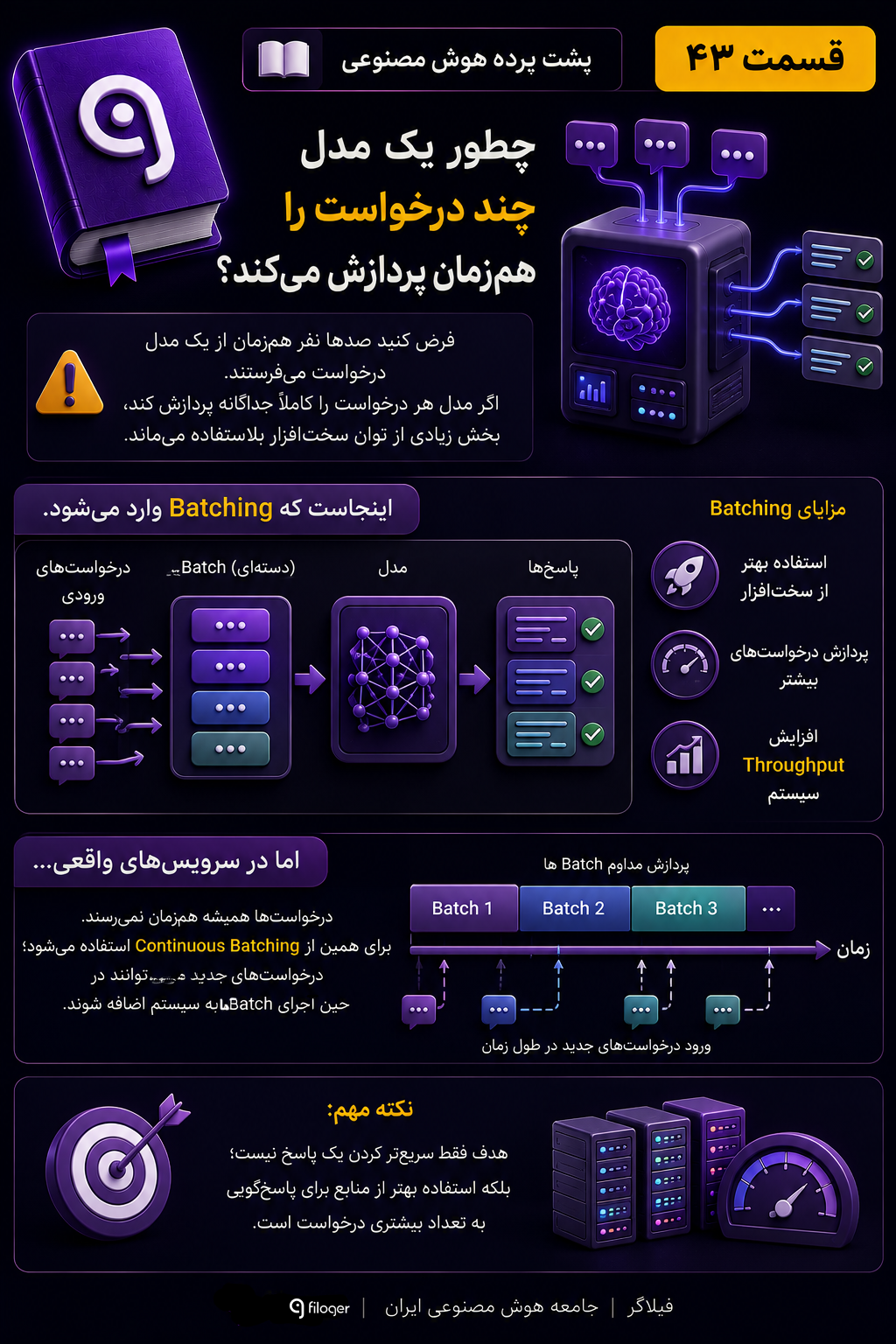 Batching در هوش مصنوعی چیست و مدل چگونه چند درخواست را هم‌زمان پردازش می‌کند؟