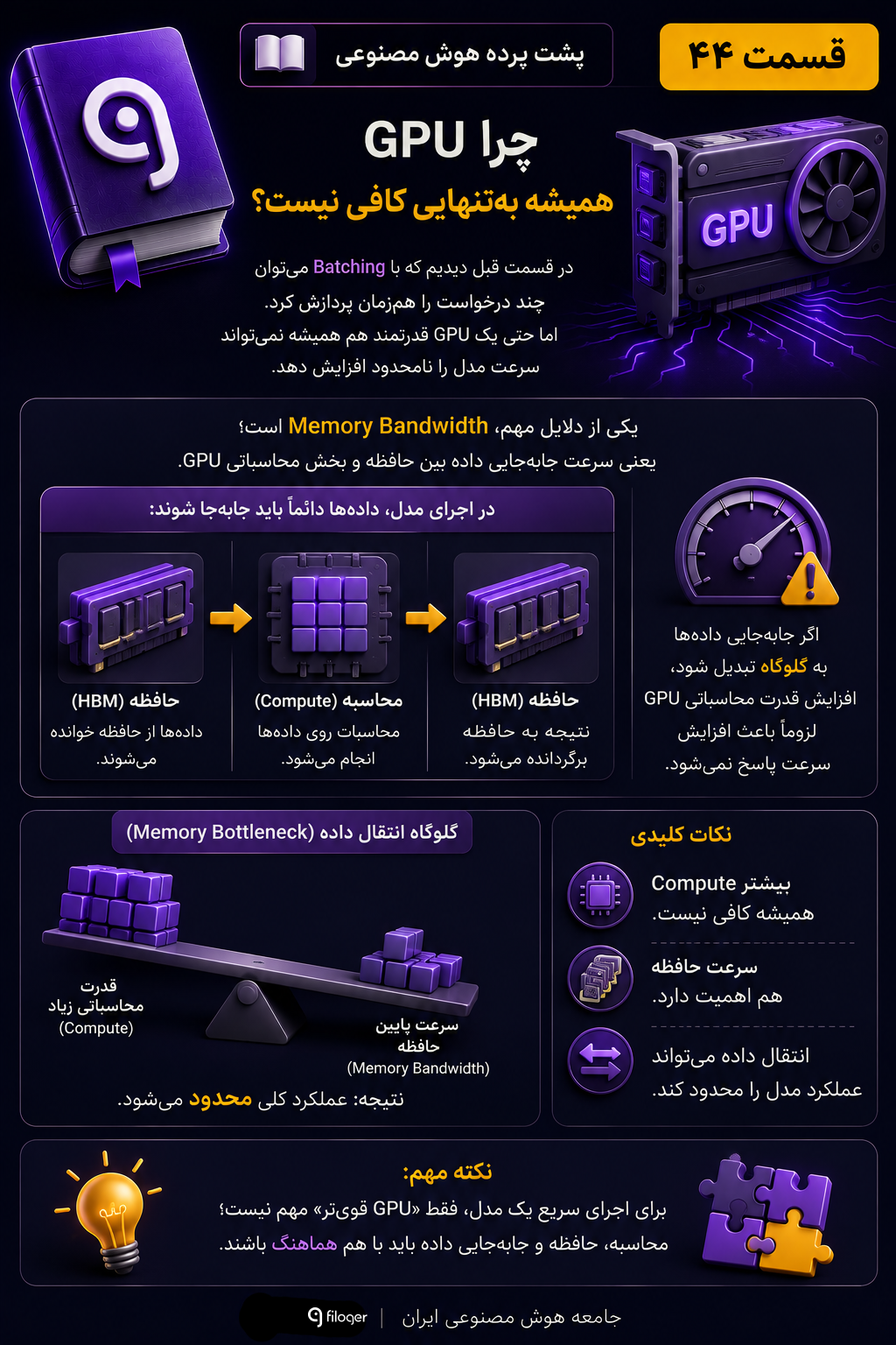 Memory Bandwidth چیست و چرا GPU همیشه برای اجرای سریع مدل‌های هوش مصنوعی کافی نیست؟