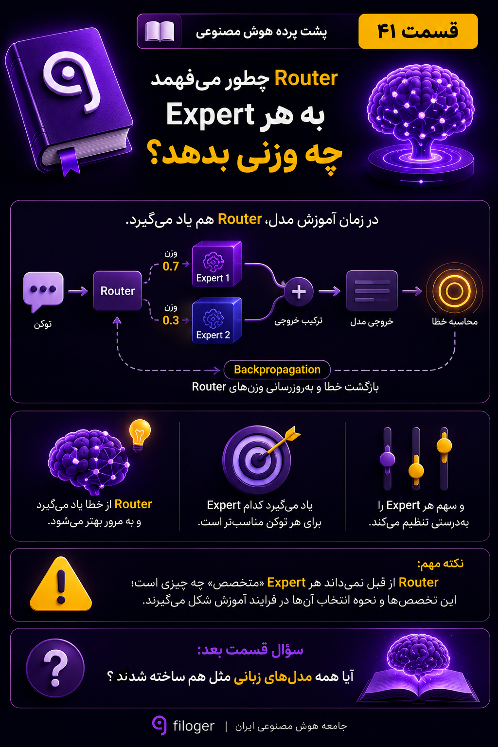 Router در مدل MoE چگونه یاد می‌گیرد و وزن Expertها را تعیین می‌کند؟