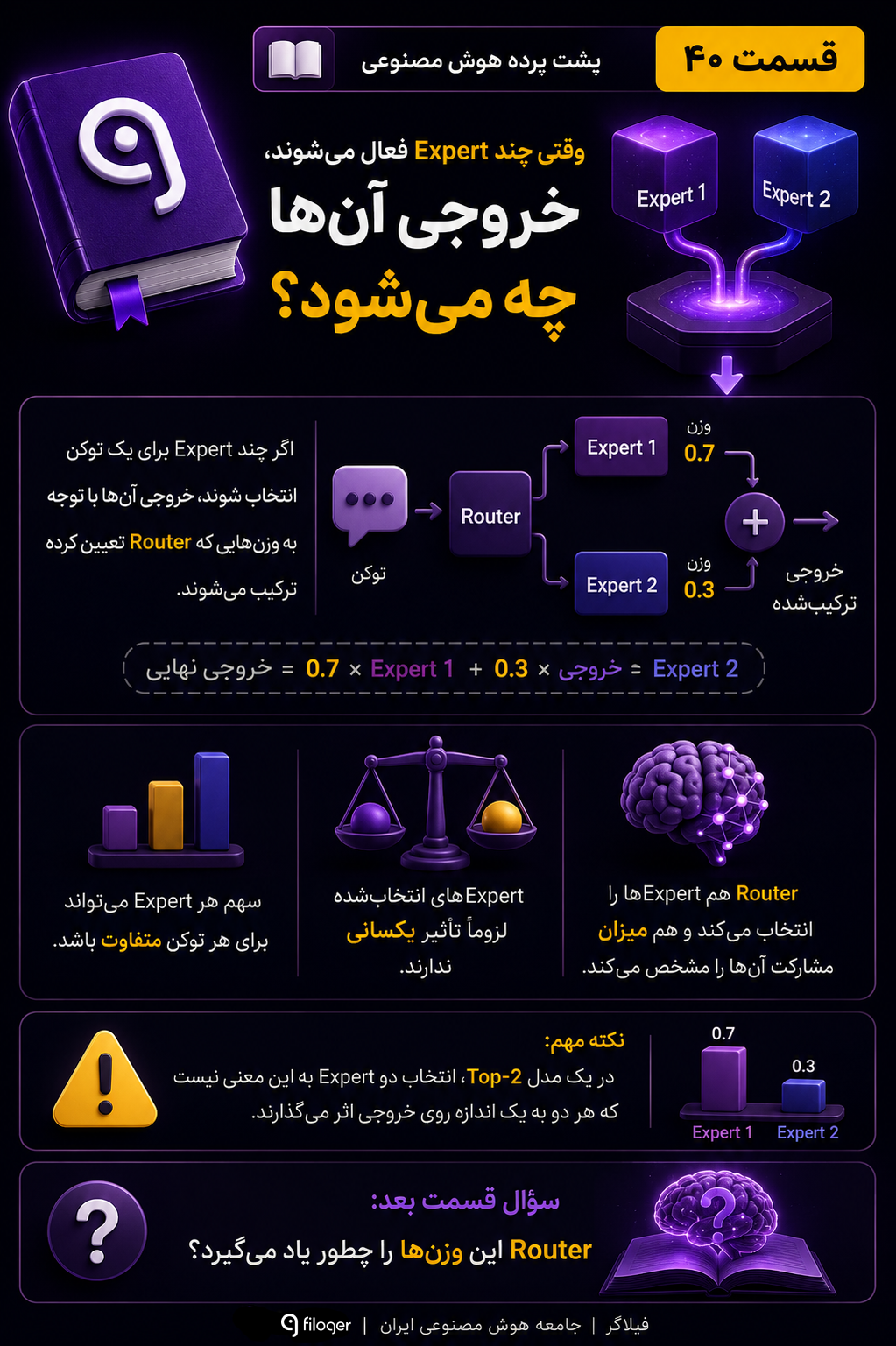 ترکیب خروجی Expert در مدل MoE و نقش وزن‌های Router در انتخاب Expert