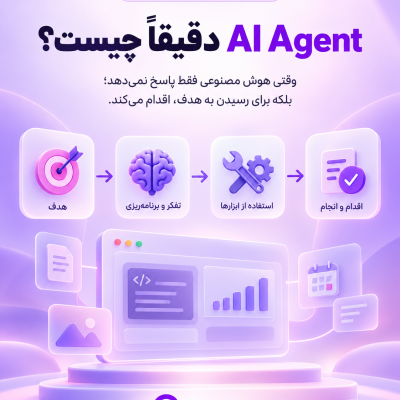 نحوه کار AI Agent و چرخه هدف، تصمیم‌گیری، استفاده از ابزار و بررسی نتیجه