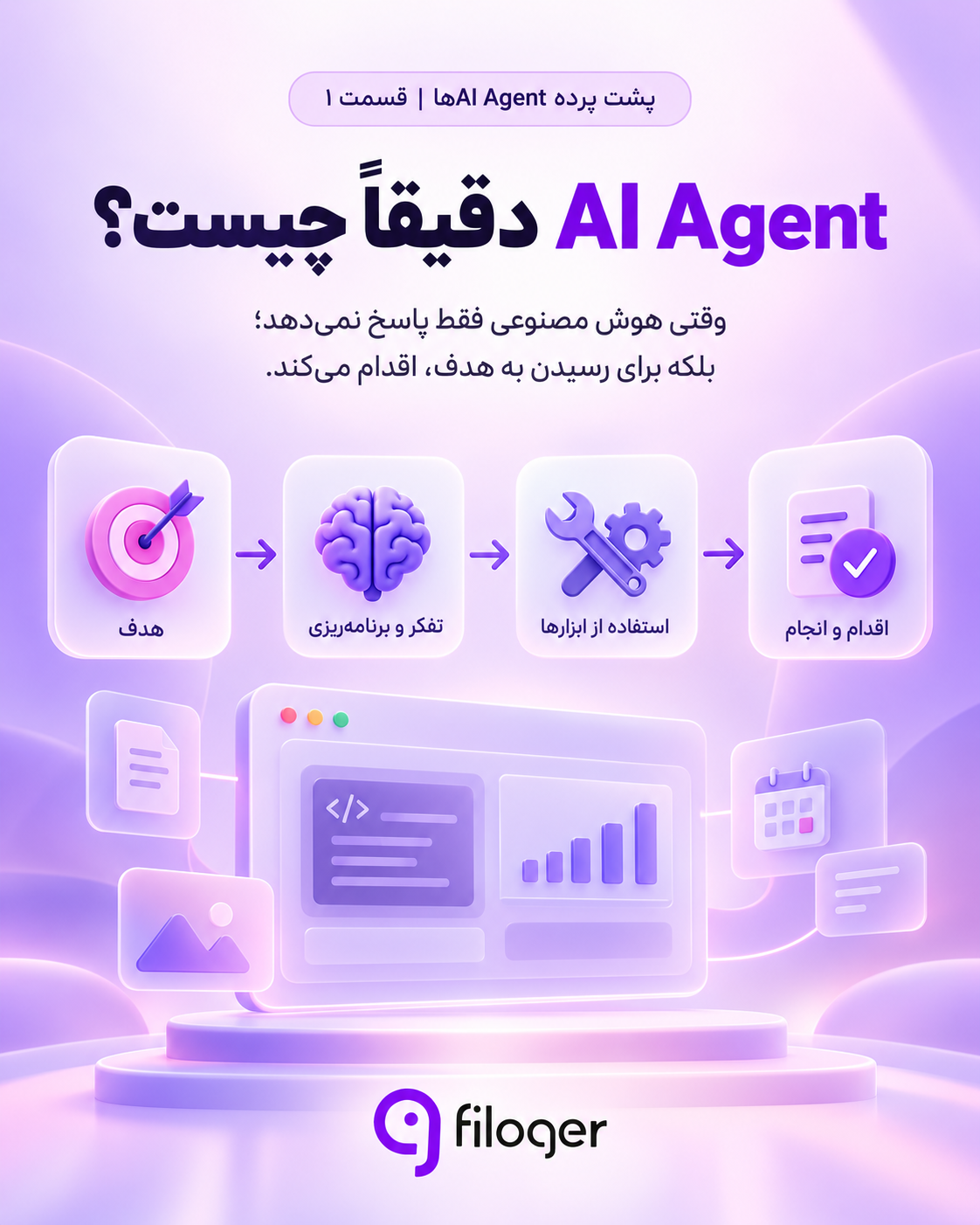 نحوه کار AI Agent و چرخه هدف، تصمیم‌گیری، استفاده از ابزار و بررسی نتیجه